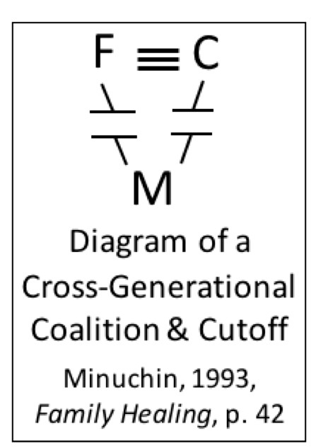 Minuchin cross generational coalition